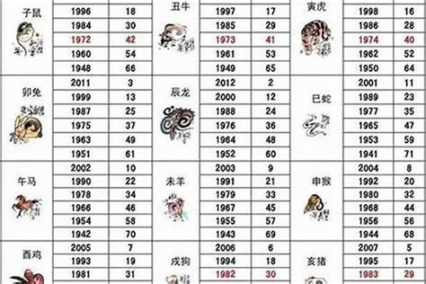 1992属相|92年属什么生肖 92年生肖和什么属相最配